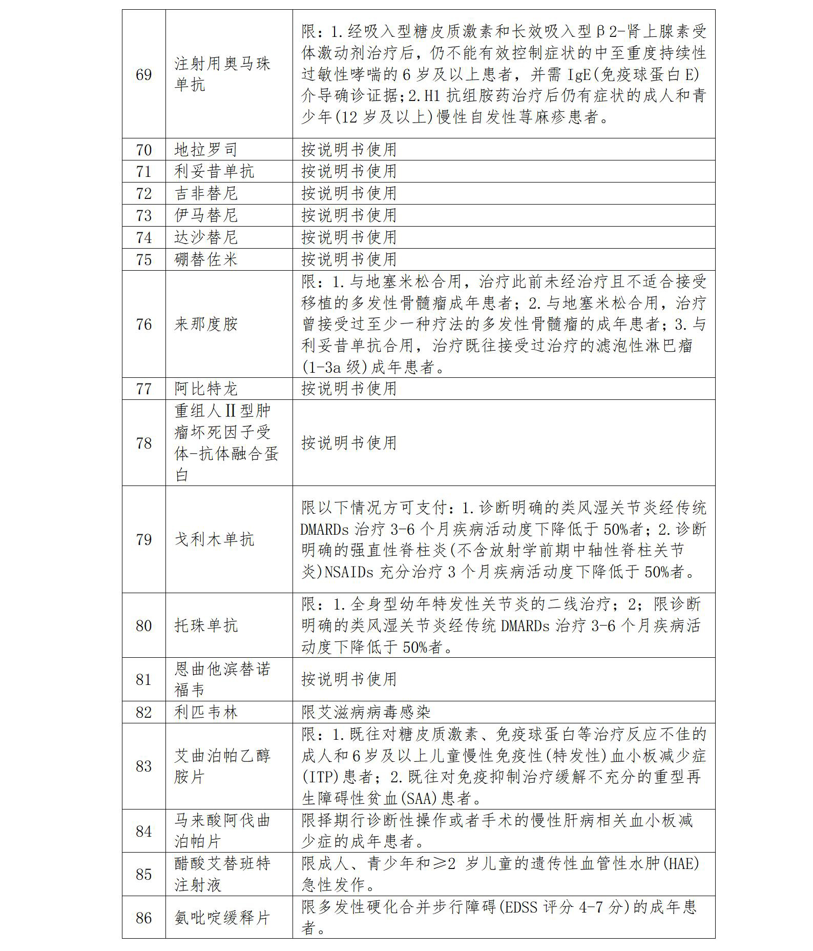 病区医保办事指南8.24_30.jpg