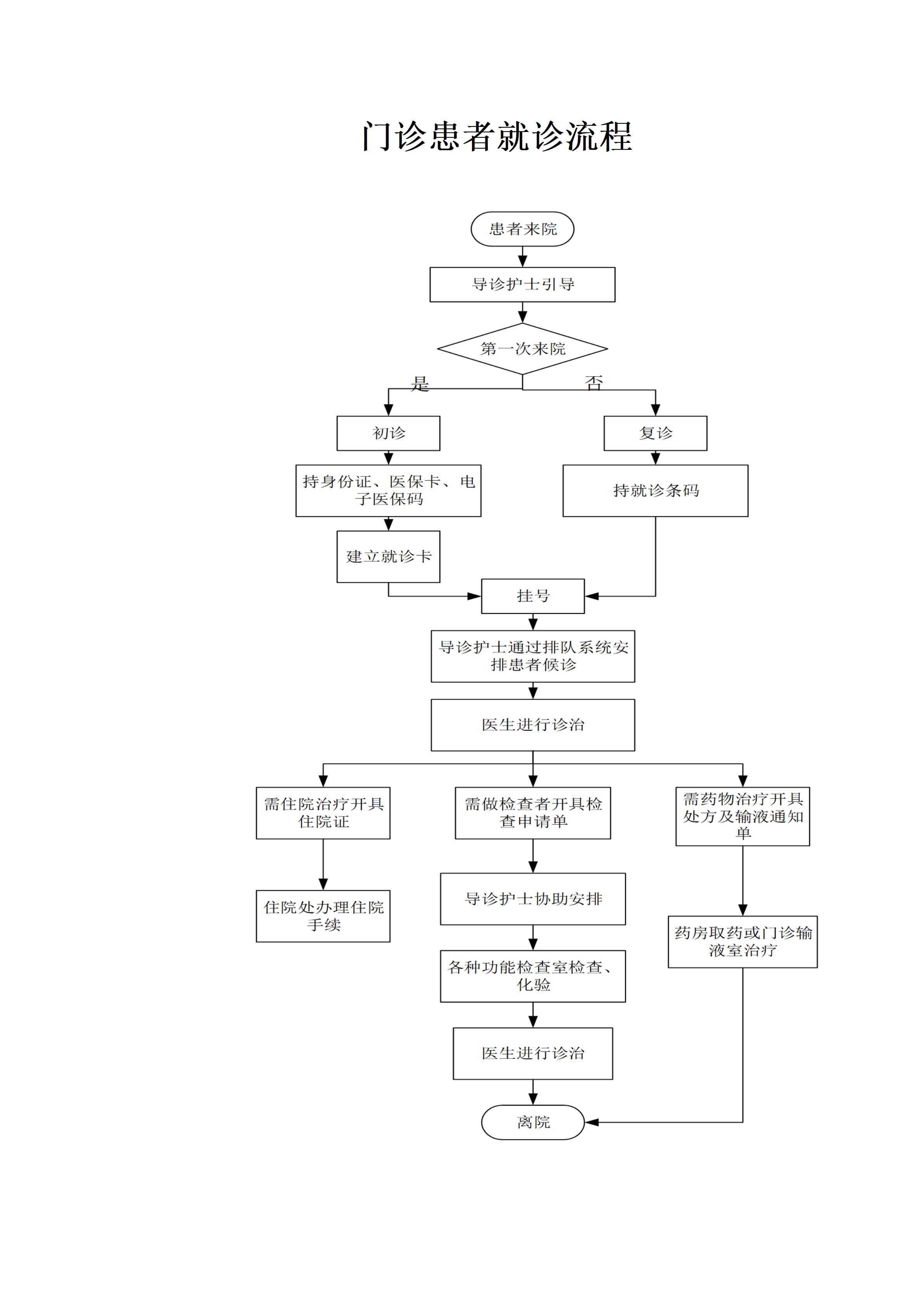 门诊流程图_02.jpg