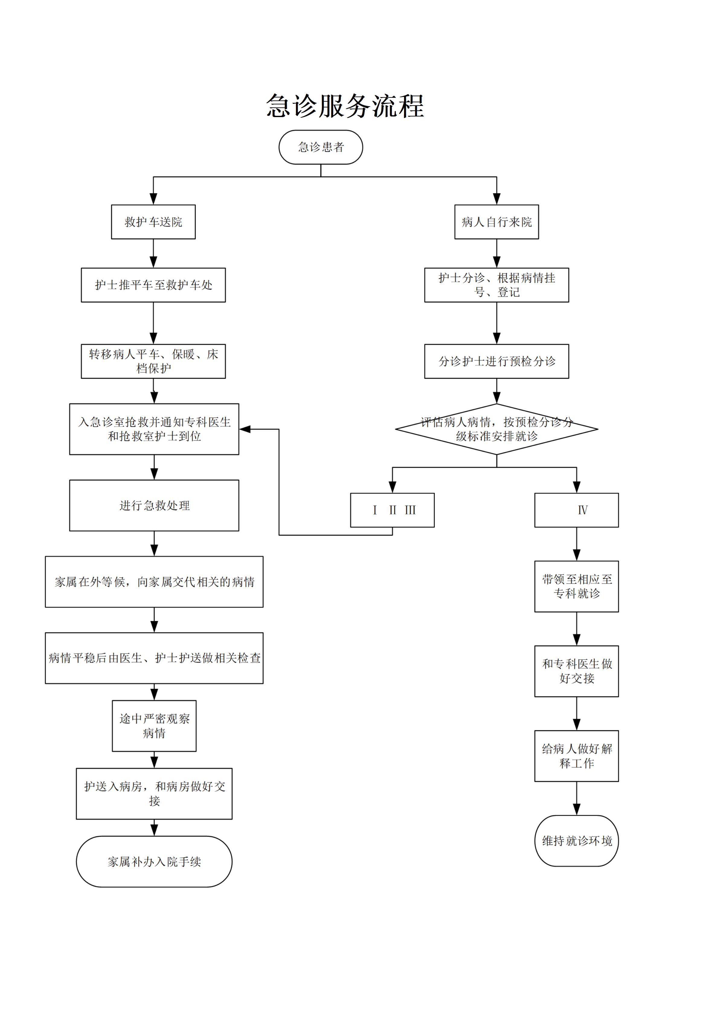 急诊流程图.jpg