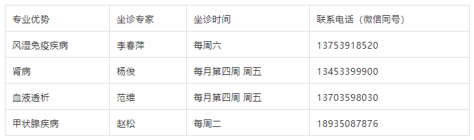 同德总院专家在闻喜分院定期坐诊(图2)